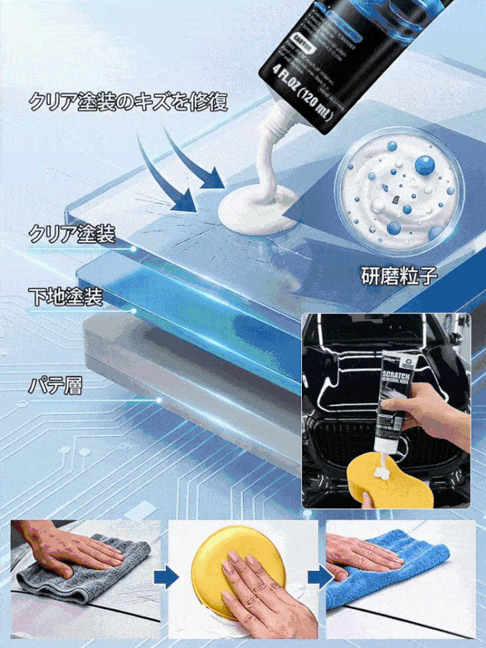ScratchFix™ 車キズ補修剤｜ナノ融合技術で全車種・全カラー対応（本体120g＋スポンジ＆タオル付き）
